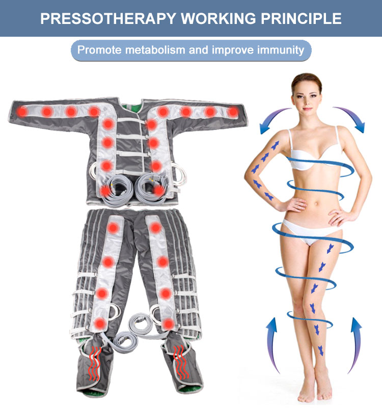 pressure lymphatic drainage macssage machine